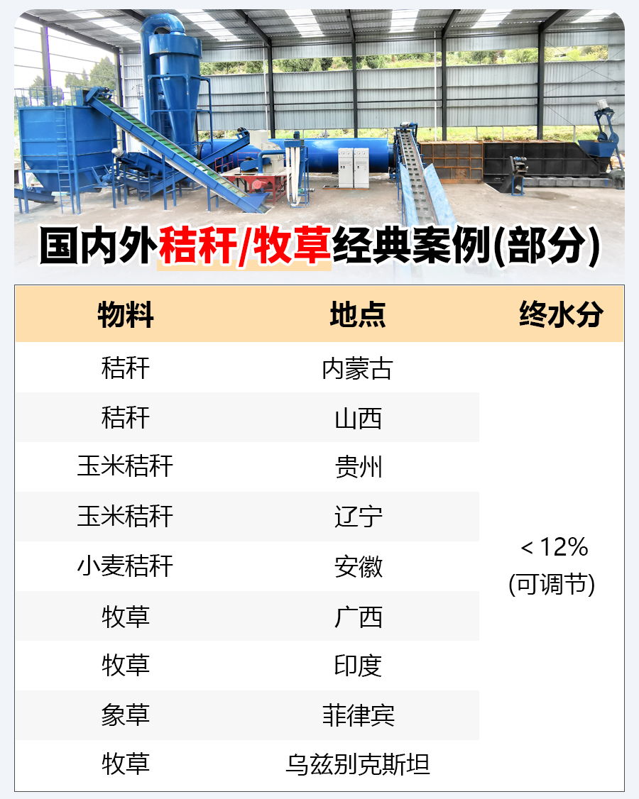 秸稈牧草烘干機(jī)